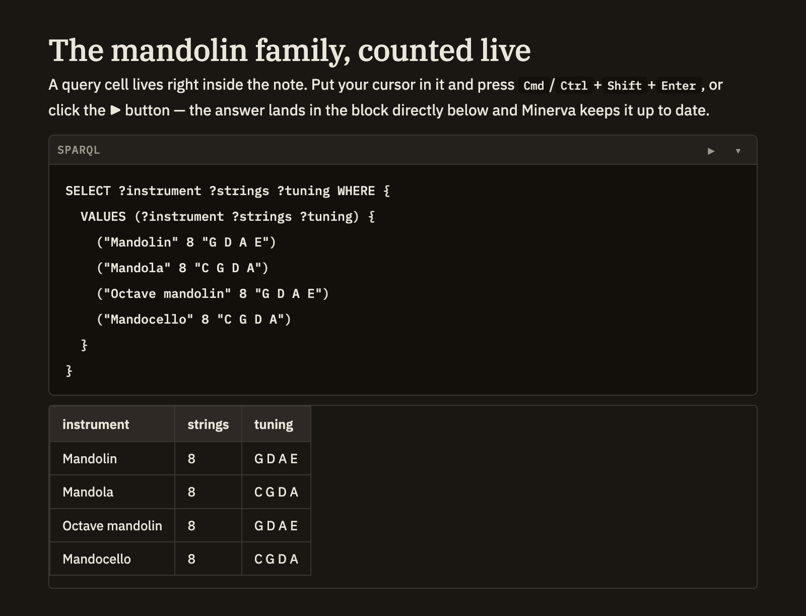 A query cell with its run button, and the results appearing just below it as a small table.